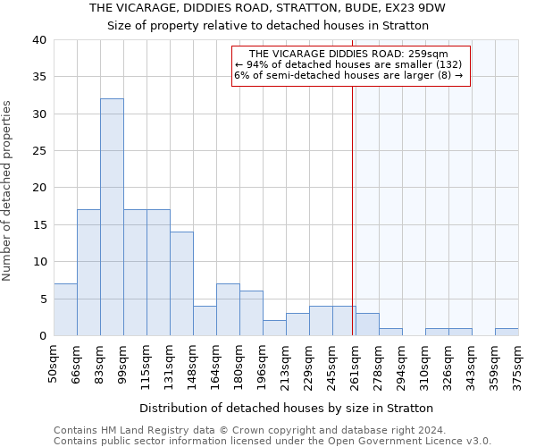 THE VICARAGE, DIDDIES ROAD, STRATTON, BUDE, EX23 9DW: Size of property relative to detached houses in Stratton