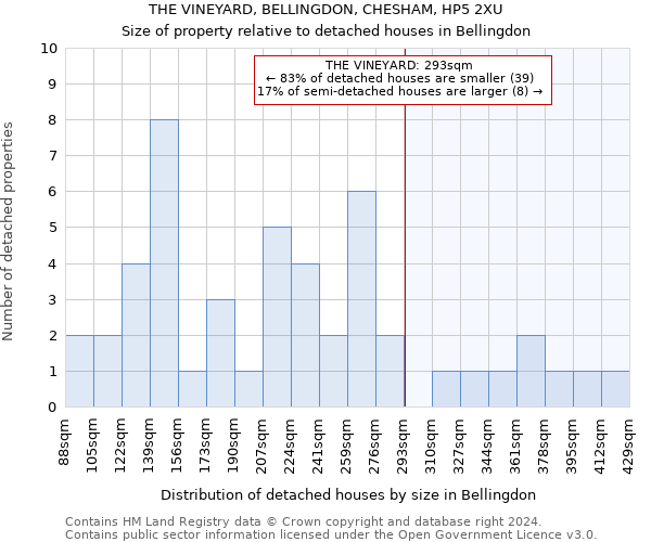 THE VINEYARD, BELLINGDON, CHESHAM, HP5 2XU: Size of property relative to detached houses in Bellingdon