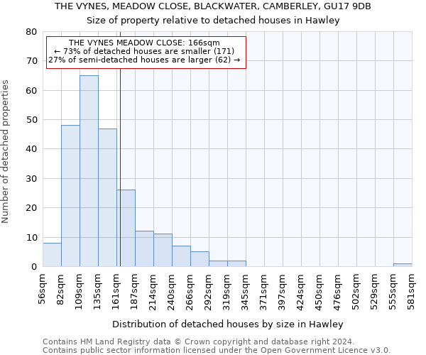 THE VYNES, MEADOW CLOSE, BLACKWATER, CAMBERLEY, GU17 9DB: Size of property relative to detached houses in Hawley