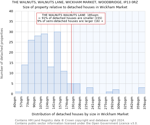 THE WALNUTS, WALNUTS LANE, WICKHAM MARKET, WOODBRIDGE, IP13 0RZ: Size of property relative to detached houses in Wickham Market