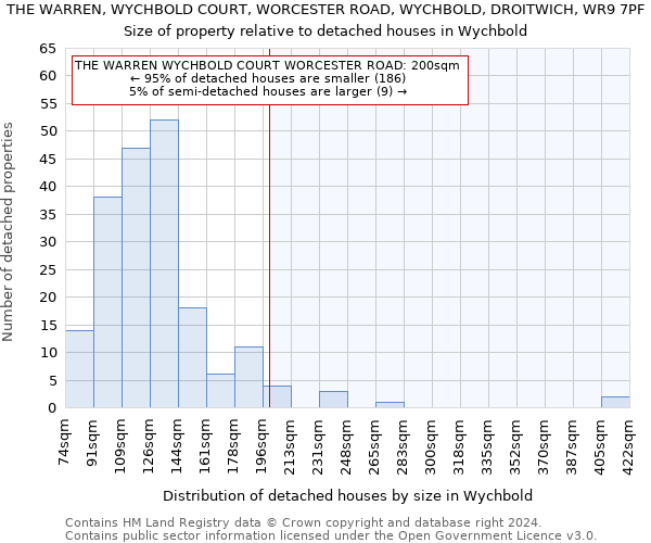 THE WARREN, WYCHBOLD COURT, WORCESTER ROAD, WYCHBOLD, DROITWICH, WR9 7PF: Size of property relative to detached houses in Wychbold