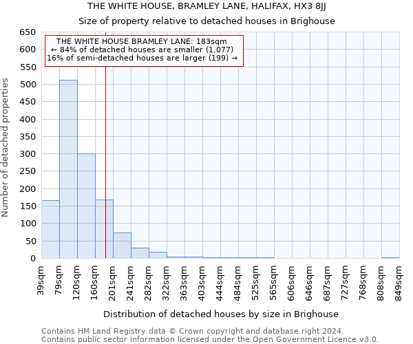 THE WHITE HOUSE, BRAMLEY LANE, HALIFAX, HX3 8JJ: Size of property relative to detached houses in Brighouse