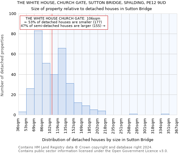 THE WHITE HOUSE, CHURCH GATE, SUTTON BRIDGE, SPALDING, PE12 9UD: Size of property relative to detached houses in Sutton Bridge