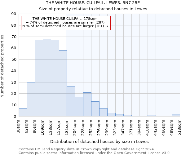 THE WHITE HOUSE, CUILFAIL, LEWES, BN7 2BE: Size of property relative to detached houses in Lewes