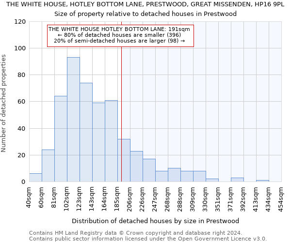 THE WHITE HOUSE, HOTLEY BOTTOM LANE, PRESTWOOD, GREAT MISSENDEN, HP16 9PL: Size of property relative to detached houses in Prestwood