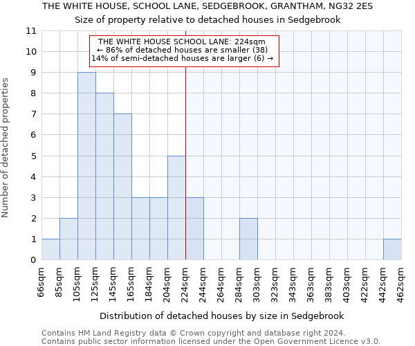 THE WHITE HOUSE, SCHOOL LANE, SEDGEBROOK, GRANTHAM, NG32 2ES: Size of property relative to detached houses in Sedgebrook