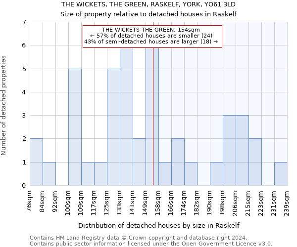 THE WICKETS, THE GREEN, RASKELF, YORK, YO61 3LD: Size of property relative to detached houses in Raskelf