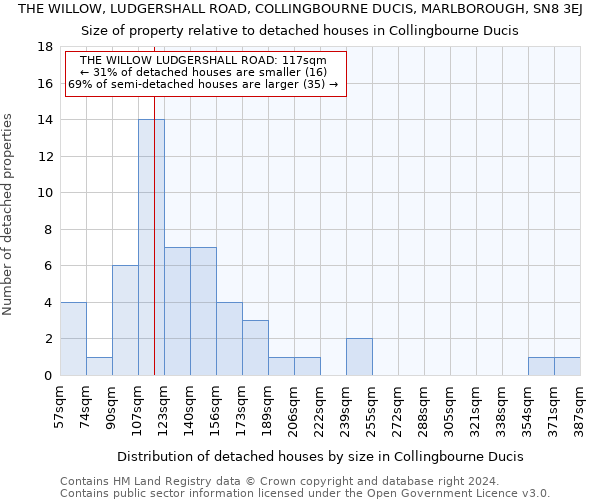 THE WILLOW, LUDGERSHALL ROAD, COLLINGBOURNE DUCIS, MARLBOROUGH, SN8 3EJ: Size of property relative to detached houses in Collingbourne Ducis