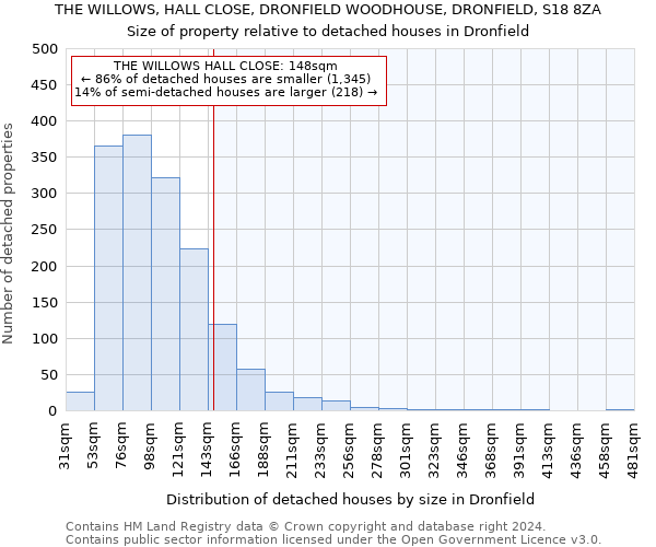 THE WILLOWS, HALL CLOSE, DRONFIELD WOODHOUSE, DRONFIELD, S18 8ZA: Size of property relative to detached houses in Dronfield