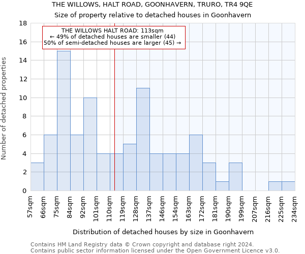 THE WILLOWS, HALT ROAD, GOONHAVERN, TRURO, TR4 9QE: Size of property relative to detached houses in Goonhavern