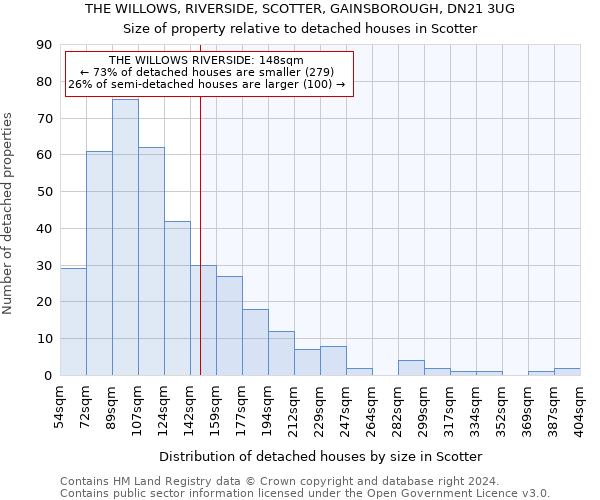 THE WILLOWS, RIVERSIDE, SCOTTER, GAINSBOROUGH, DN21 3UG: Size of property relative to detached houses in Scotter