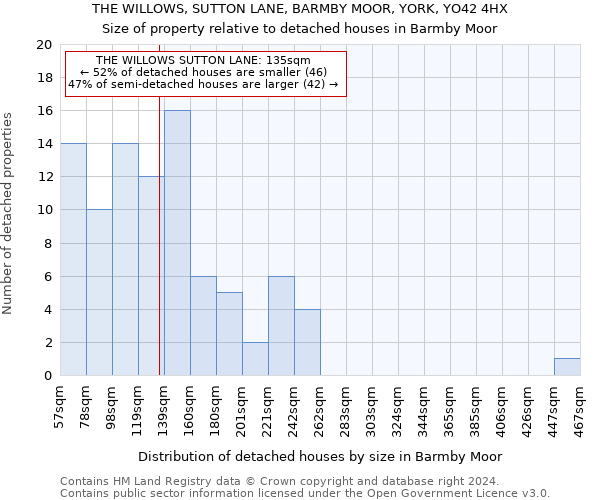 THE WILLOWS, SUTTON LANE, BARMBY MOOR, YORK, YO42 4HX: Size of property relative to detached houses in Barmby Moor