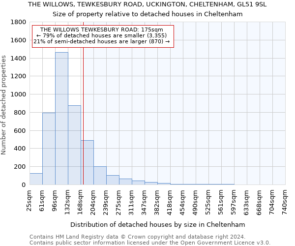 THE WILLOWS, TEWKESBURY ROAD, UCKINGTON, CHELTENHAM, GL51 9SL: Size of property relative to detached houses in Cheltenham