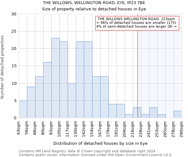 THE WILLOWS, WELLINGTON ROAD, EYE, IP23 7BE: Size of property relative to detached houses in Eye