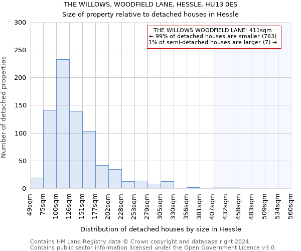 THE WILLOWS, WOODFIELD LANE, HESSLE, HU13 0ES: Size of property relative to detached houses in Hessle