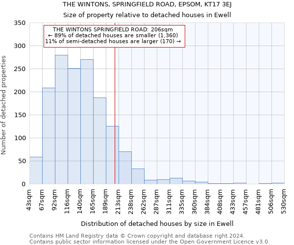 THE WINTONS, SPRINGFIELD ROAD, EPSOM, KT17 3EJ: Size of property relative to detached houses in Ewell