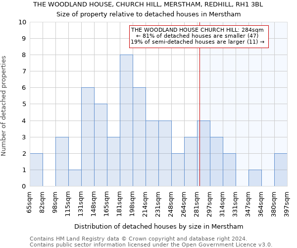 THE WOODLAND HOUSE, CHURCH HILL, MERSTHAM, REDHILL, RH1 3BL: Size of property relative to detached houses in Merstham