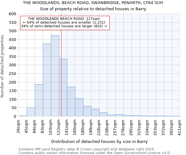 THE WOODLANDS, BEACH ROAD, SWANBRIDGE, PENARTH, CF64 5UH: Size of property relative to detached houses in Barry