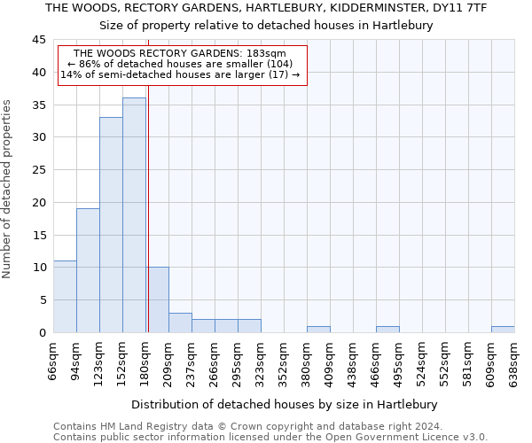 THE WOODS, RECTORY GARDENS, HARTLEBURY, KIDDERMINSTER, DY11 7TF: Size of property relative to detached houses in Hartlebury