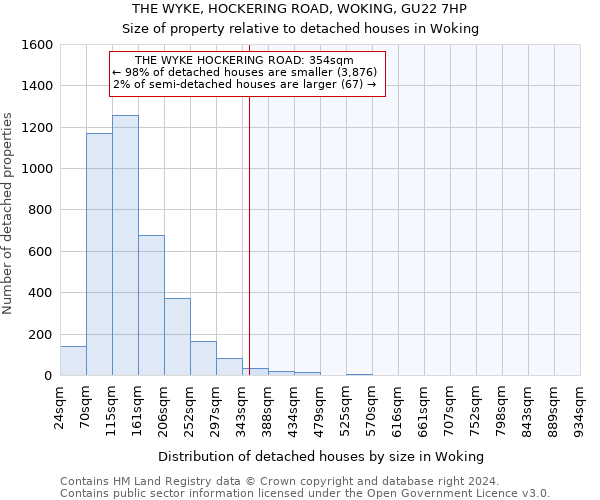 THE WYKE, HOCKERING ROAD, WOKING, GU22 7HP: Size of property relative to detached houses in Woking