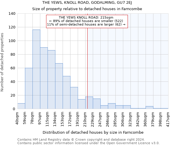 THE YEWS, KNOLL ROAD, GODALMING, GU7 2EJ: Size of property relative to detached houses in Farncombe