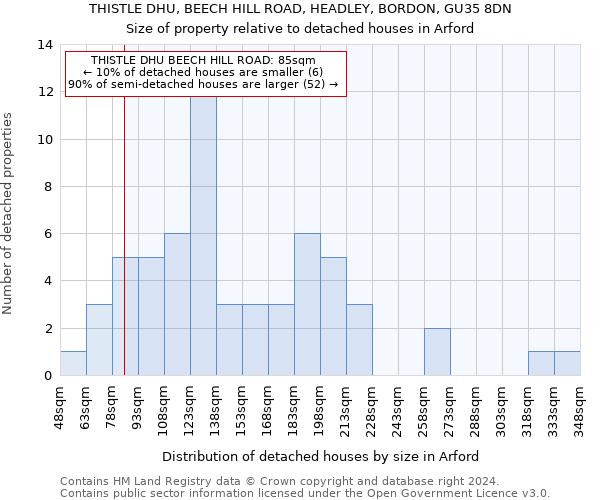 THISTLE DHU, BEECH HILL ROAD, HEADLEY, BORDON, GU35 8DN: Size of property relative to detached houses in Arford