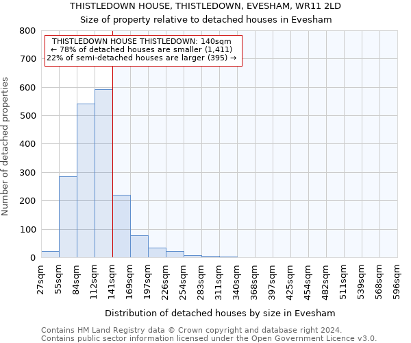 THISTLEDOWN HOUSE, THISTLEDOWN, EVESHAM, WR11 2LD: Size of property relative to detached houses in Evesham