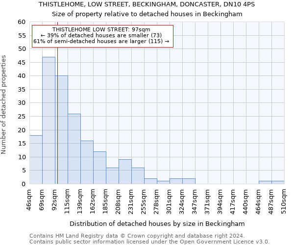 THISTLEHOME, LOW STREET, BECKINGHAM, DONCASTER, DN10 4PS: Size of property relative to detached houses in Beckingham