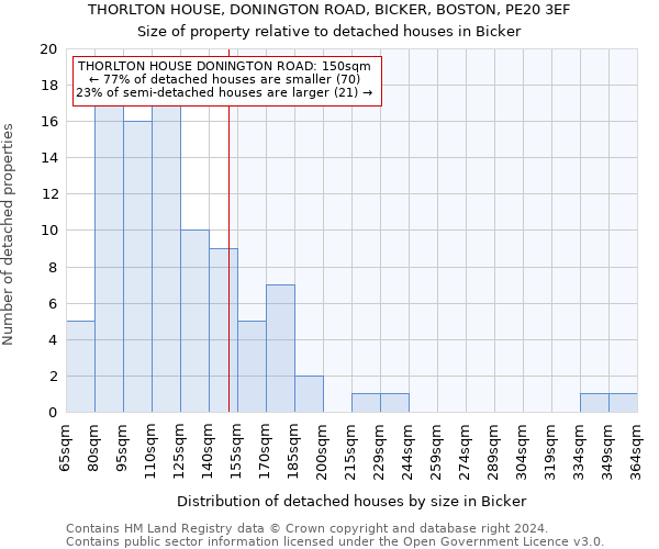 THORLTON HOUSE, DONINGTON ROAD, BICKER, BOSTON, PE20 3EF: Size of property relative to detached houses in Bicker