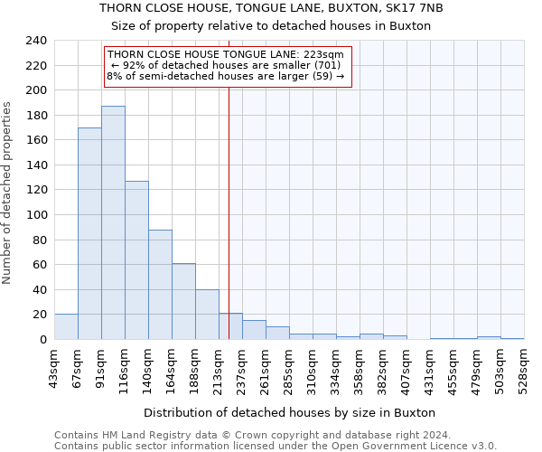 THORN CLOSE HOUSE, TONGUE LANE, BUXTON, SK17 7NB: Size of property relative to detached houses in Buxton