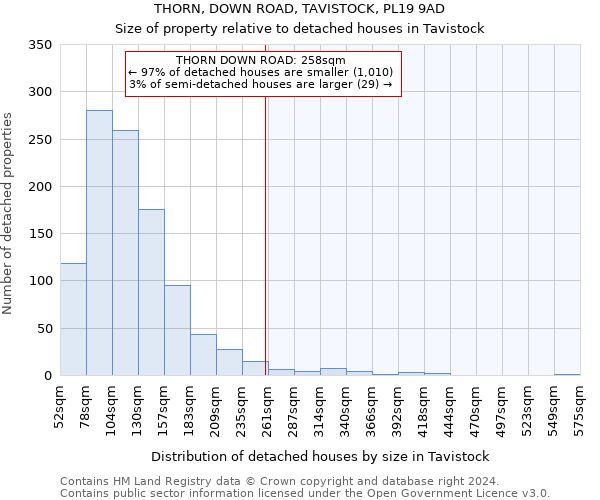 THORN, DOWN ROAD, TAVISTOCK, PL19 9AD: Size of property relative to detached houses in Tavistock