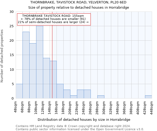 THORNBRAKE, TAVISTOCK ROAD, YELVERTON, PL20 6ED: Size of property relative to detached houses in Horrabridge