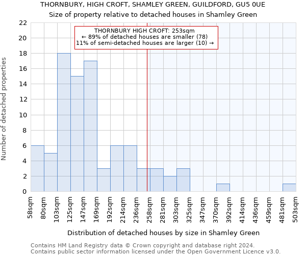 THORNBURY, HIGH CROFT, SHAMLEY GREEN, GUILDFORD, GU5 0UE: Size of property relative to detached houses in Shamley Green