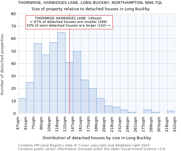 THORNRISE, HARBIDGES LANE, LONG BUCKBY, NORTHAMPTON, NN6 7QL: Size of property relative to detached houses in Long Buckby