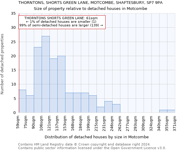 THORNTONS, SHORTS GREEN LANE, MOTCOMBE, SHAFTESBURY, SP7 9PA: Size of property relative to detached houses in Motcombe