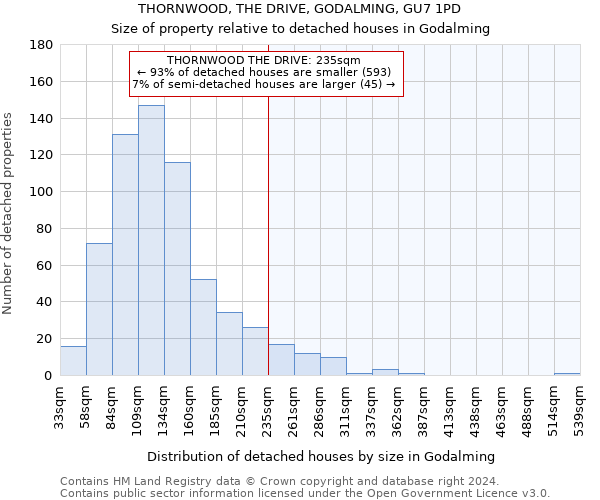 THORNWOOD, THE DRIVE, GODALMING, GU7 1PD: Size of property relative to detached houses in Godalming