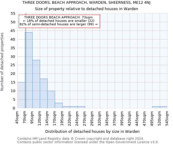 THREE DOORS, BEACH APPROACH, WARDEN, SHEERNESS, ME12 4NJ: Size of property relative to detached houses in Warden