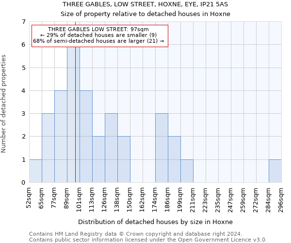 THREE GABLES, LOW STREET, HOXNE, EYE, IP21 5AS: Size of property relative to detached houses in Hoxne