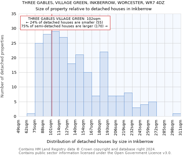 THREE GABLES, VILLAGE GREEN, INKBERROW, WORCESTER, WR7 4DZ: Size of property relative to detached houses in Inkberrow