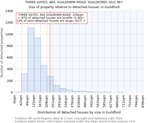 THREE GATES, 40A, GUILDOWN ROAD, GUILDFORD, GU2 4EY: Size of property relative to detached houses in Guildford