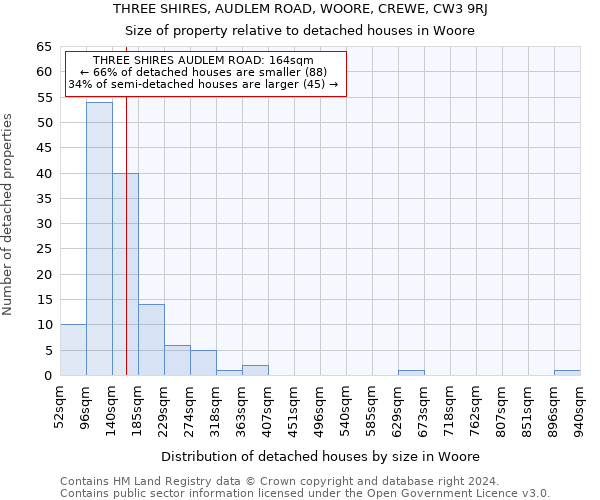 THREE SHIRES, AUDLEM ROAD, WOORE, CREWE, CW3 9RJ: Size of property relative to detached houses in Woore