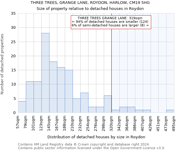 THREE TREES, GRANGE LANE, ROYDON, HARLOW, CM19 5HG: Size of property relative to detached houses in Roydon