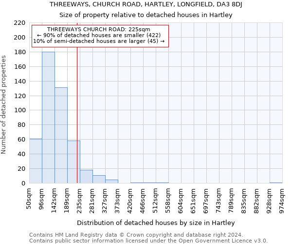 THREEWAYS, CHURCH ROAD, HARTLEY, LONGFIELD, DA3 8DJ: Size of property relative to detached houses in Hartley