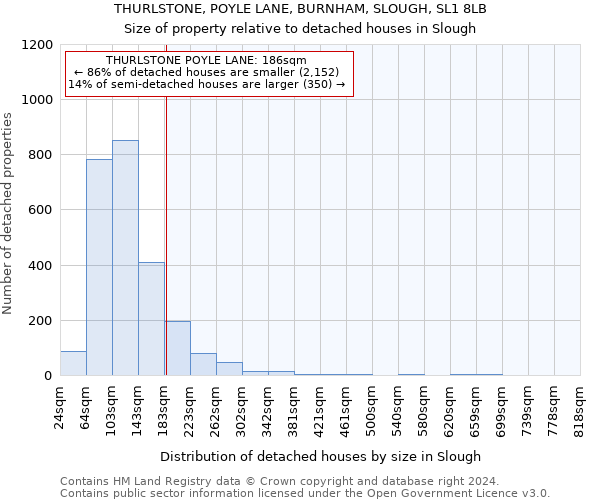 THURLSTONE, POYLE LANE, BURNHAM, SLOUGH, SL1 8LB: Size of property relative to detached houses in Slough