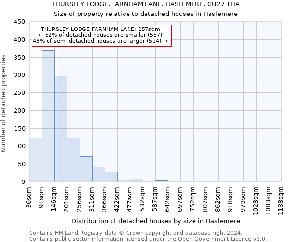 THURSLEY LODGE, FARNHAM LANE, HASLEMERE, GU27 1HA: Size of property relative to detached houses in Haslemere