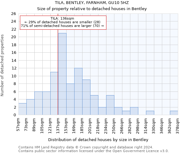 TILA, BENTLEY, FARNHAM, GU10 5HZ: Size of property relative to detached houses in Bentley