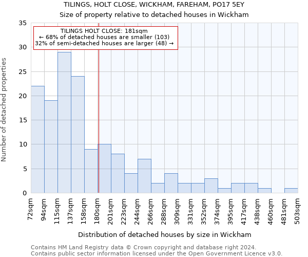 TILINGS, HOLT CLOSE, WICKHAM, FAREHAM, PO17 5EY: Size of property relative to detached houses in Wickham