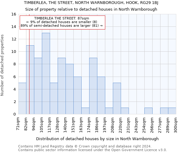 TIMBERLEA, THE STREET, NORTH WARNBOROUGH, HOOK, RG29 1BJ: Size of property relative to detached houses in North Warnborough