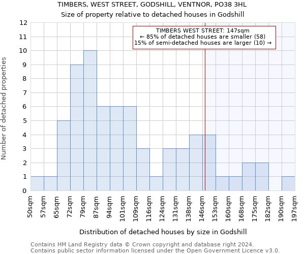 TIMBERS, WEST STREET, GODSHILL, VENTNOR, PO38 3HL: Size of property relative to detached houses in Godshill