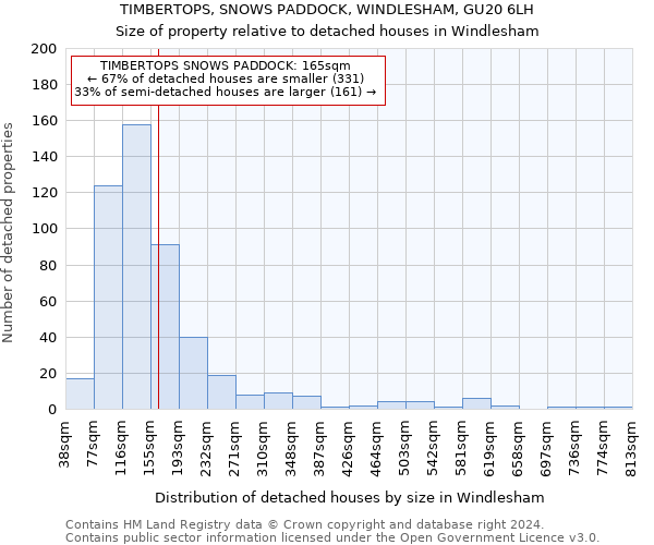 TIMBERTOPS, SNOWS PADDOCK, WINDLESHAM, GU20 6LH: Size of property relative to detached houses in Windlesham